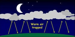 cloud_greenhouse_effect-1
