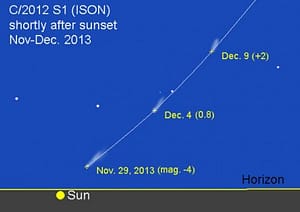 ison