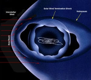 heliosphere