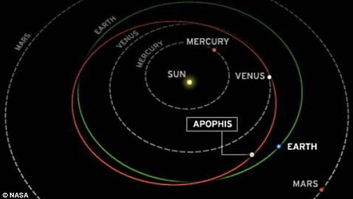 Apophis_orbit