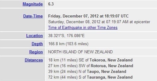 New Zealand