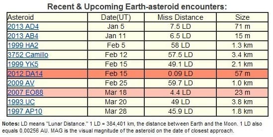 Earth-asteroid