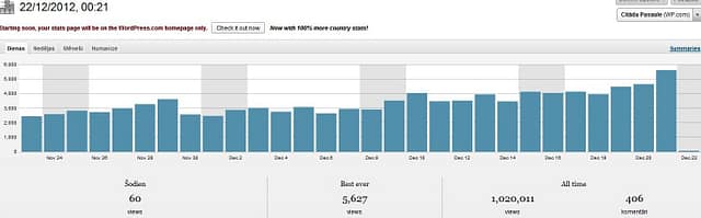Stats